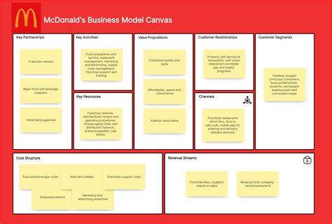 Basic Example of Business Model 的图像结果