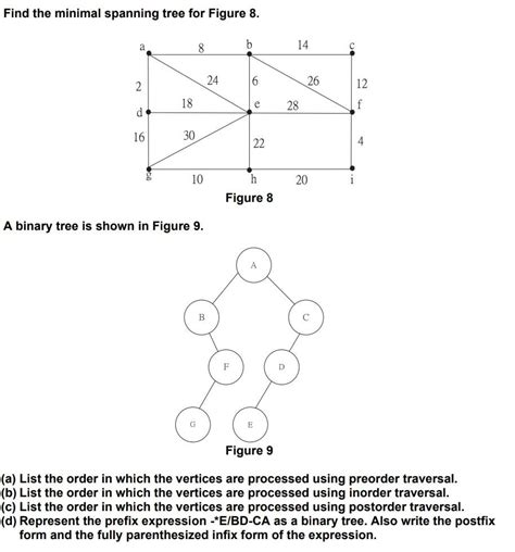 Image result for Minimum Spanning-Tree Binary Tree