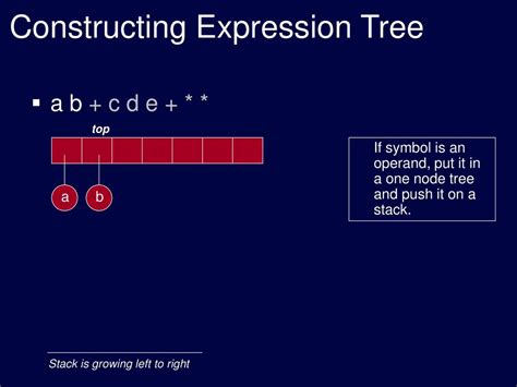 Image result for Expression Tree Python Using Binary Tree