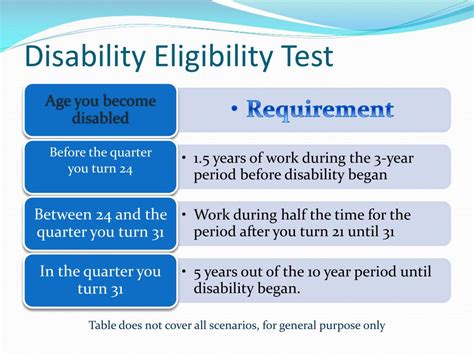 Social Security Insurance 的图像结果