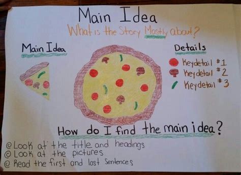 Key Detail Chart Example 的图像结果