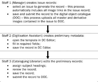 Metadata 的图像结果