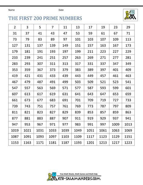 10 Best Printable Number Chart 1 200 Pdf For Free At | Porn Sex Picture