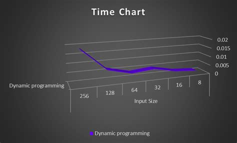 Image result for Coin Machine Java Algorithm
