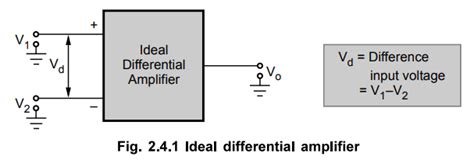 Ideal Op-amp (Differential Amplifier) - Definition, Diagram, Features ...