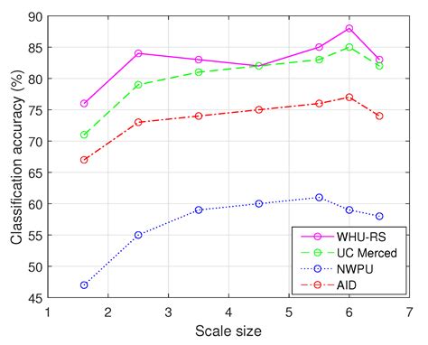 Patch-Based Discriminative Learning for Remote Sensing Scene Classification