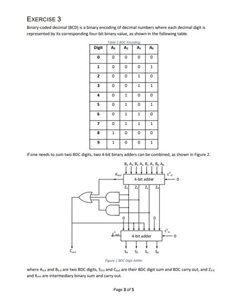 Binary Coded Decimal Tutorial 的图像结果