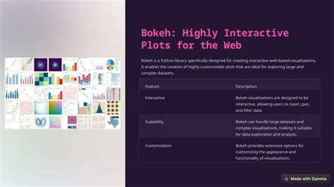 Image result for Data Visualization with Python PPT Layout