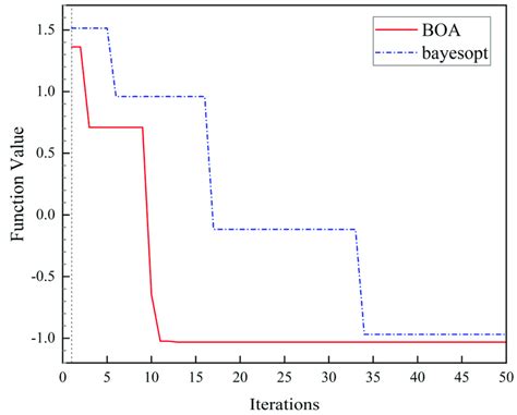 Image result for Minimum Function in Java