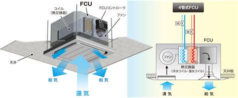 Image result for Sampling Quantization and Binary Encoding