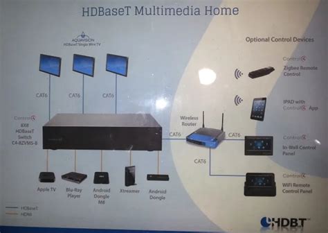 Image result for HDBaseT Explained