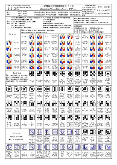 Cfop公式表 的图像结果