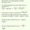 A particle is projected with velocity 3gl at point a (lowest point of ...