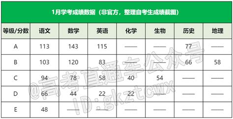 2019年江苏宜兴中考录取分数线公布
