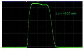 Accelerator Physics and Synchrotrons Utilization Division, RRCAT