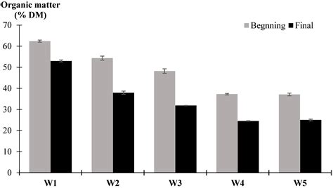 The Use of Phosphate Washing Sludge to Recover by Composting the ...