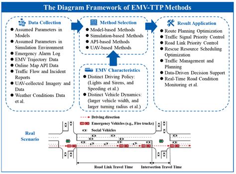 Every Second Counts: A Comprehensive Review of Route Optimization and ...
