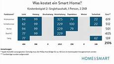 was kostet ein smart was kostet ein smart home wirklich was kostet ein smart was kostet ein smart home wirklich