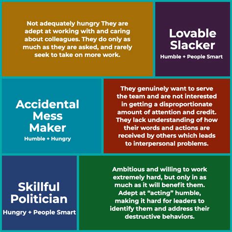 Humble, Hungry, People Smart – Salescore