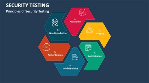 Image result for Principles of Security Testing