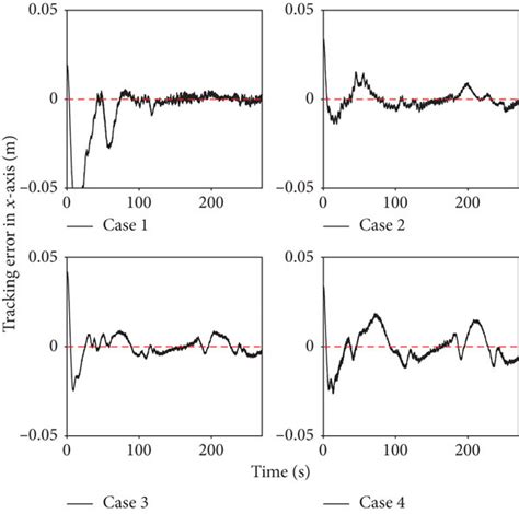 Image result for Spin Axis Tracking Error