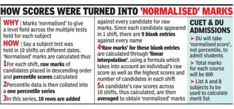 UGC chief: Normalised score, not percentile/ raw to be the basis of ...