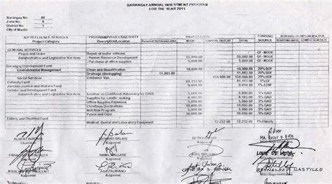 Local Development Investment Program Form 的图像结果