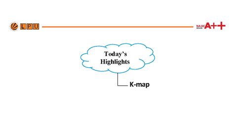 K-Map - for ece studentss - Today’s Highlights ####### K-map Need for ...