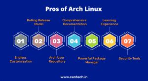 What is Arch Linux? History, Advantages, and Key Uses
