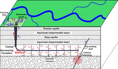 Image result for Appendix with Figures Example