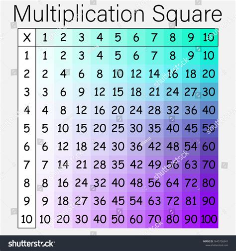 Using a Multiplication Square 的图像结果