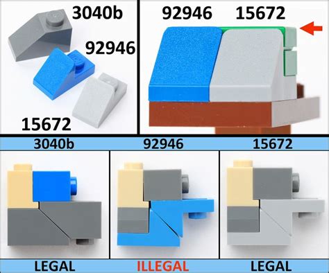 Image result for LEGO Tips