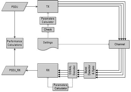 Image result for Computer Simulation Diagram