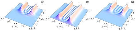Manifestations of Rabi Dynamics in the Photoelectron Energy Spectra at ...