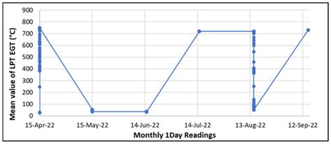 Intelligent Thermal Condition Monitoring for Predictive Maintenance of ...