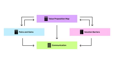 Value Proposition Road Map Example 的图像结果