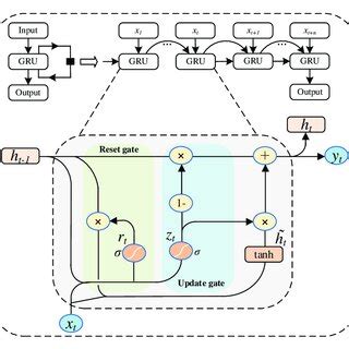 Gru Introduction 的图像结果