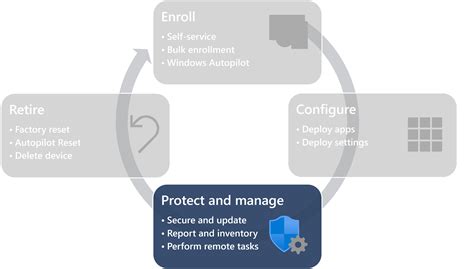 Image result for iOS Remote Management Intune