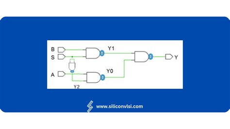 Image result for Multiplexer Using NAND Gate