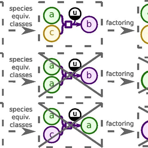 Image result for Generalization Method