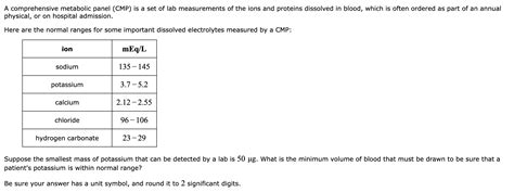 Image result for CMP Lab Values