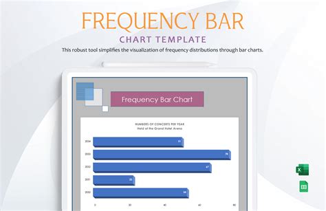 Editable Bar Chart Template Templates in Google Sheets to Download