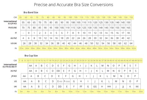 Bra Size Charts