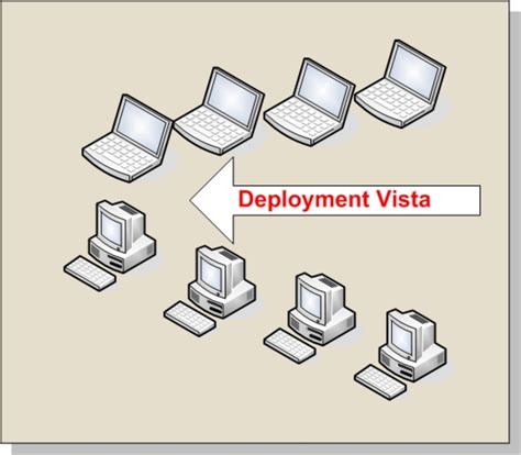Image result for Windows System Image Manager Guide