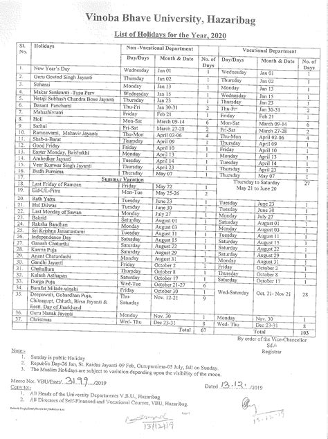 Vinoba Bhave University, Hazaribag