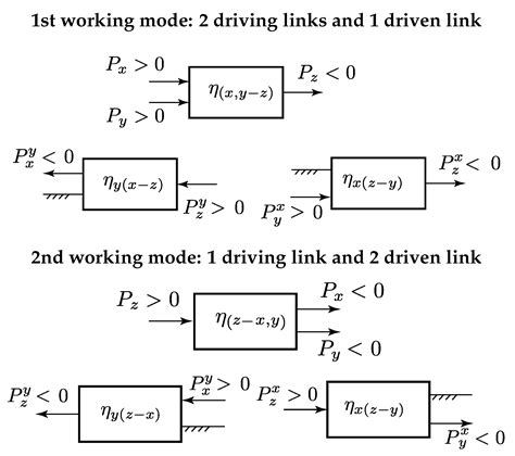 Power-Flow and Mechanical Efficiency Computation in Two-Degrees-of ...