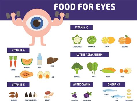 Eye Health Vitamins 的图像结果