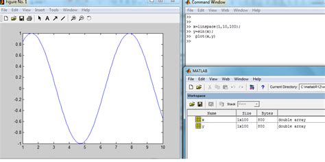 Image result for Linspace MATLAB