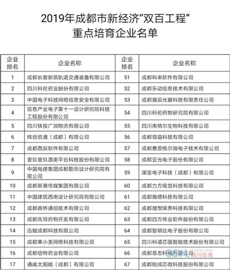 成都发布2019年新经济“双百工程”名单_大成网_腾讯网