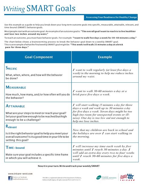 Image result for Writing Goal Statements